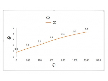 مصنع المشغلات الخطية ومنتجات التحكم في الحركة الكهربائية