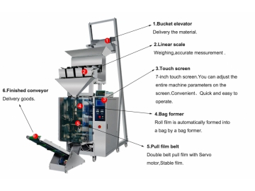 خط تعبئة وتغليف بالنظام الوزني (ميزان خطي)، MK-420E                   Vertical Packaging Line with Linear Weigher