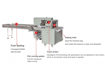 ماكينة تغليف فلوباك سيرفو، MK-450XWS                  Servo Pack Wrapper