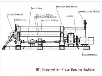 درفيل صاج هيدروليك 3 رولة  Hydraulic Symmetric Rolling Machine with 3 Rollers