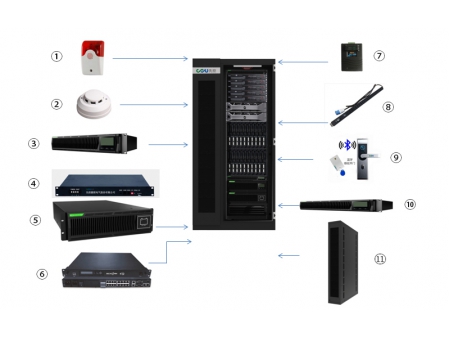 جهاز يو بي إس مركز البيانات المُصغر  Micro Data Centers UPS