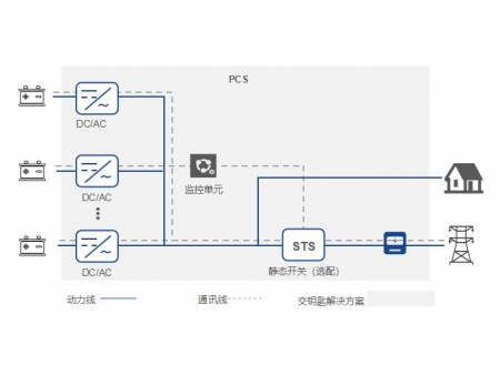 محول الطاقة المدمج (PCS) القائم على أساس وحدة 50kW (نظام تحويل الطاقة المدمج)  Integrated Power Conversion System (PCS) based on 50kW Module