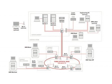 نظام التحكم الكهربائي  Electrical Control System