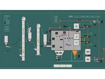 نظام التحكم الكهربائي  Electrical Control System