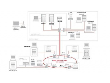 نظام التحكم الكهربائي  Electrical Control System