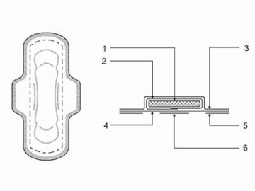 خط إنتاج الفوط الصحية، RL-WSJ-500  Production Line for Sanitary Napkins