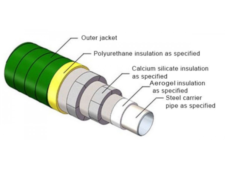 خط الأنابيب فوق سطح الأرض، العزل الحراري 350 درجة  Above Ground Piping System