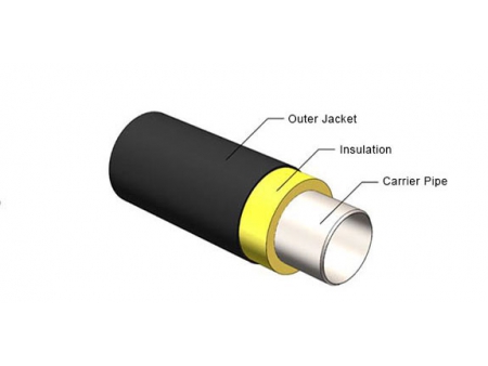 خط الأنابيب تحت الأرض، العزل الحراري 140 درجة  Pre-insulated Piping System