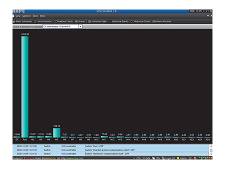 مولد فار الثابت (SVG)  Static Var Generator