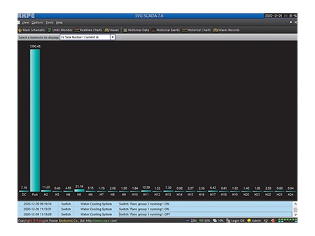 مولد فار الثابت (SVG)  Static Var Generator