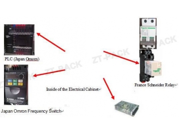 ماكينة توجيه العبوات الآلية LP-200