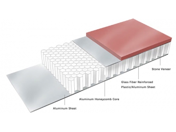 الألواح المركبة بطبقة خلايا النحل العازلة  Honeycomb Panel