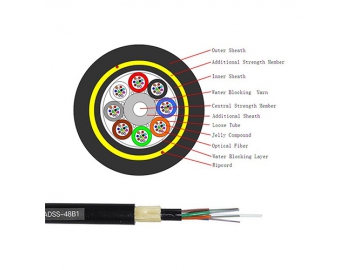 كبل الليف الضوئي المصنع كلياً من مواد عازلة ADSS                     All-dielectric Self-supporting (ADSS) Cable