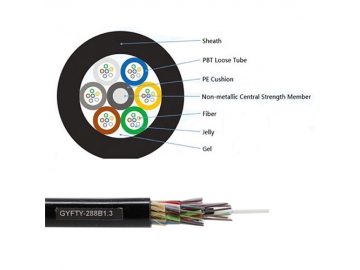 كبل الليف الضوئي اللا معدني GYFTY                     Non-metallic Aerial/Duct cable