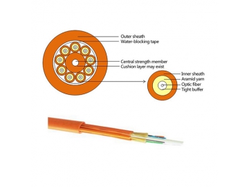 كابل الليف الضوئي الموزع GJBFJV، متعدد الأغراض                     Indoor Multi-purpose Distribution Fiber Optic Cable